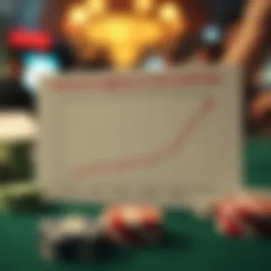 Statistical Insights on Surrendering Graph showing the statistical implications of surrendering in blackjack