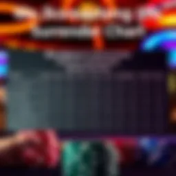 Visual representation of the blackjack surrender chart